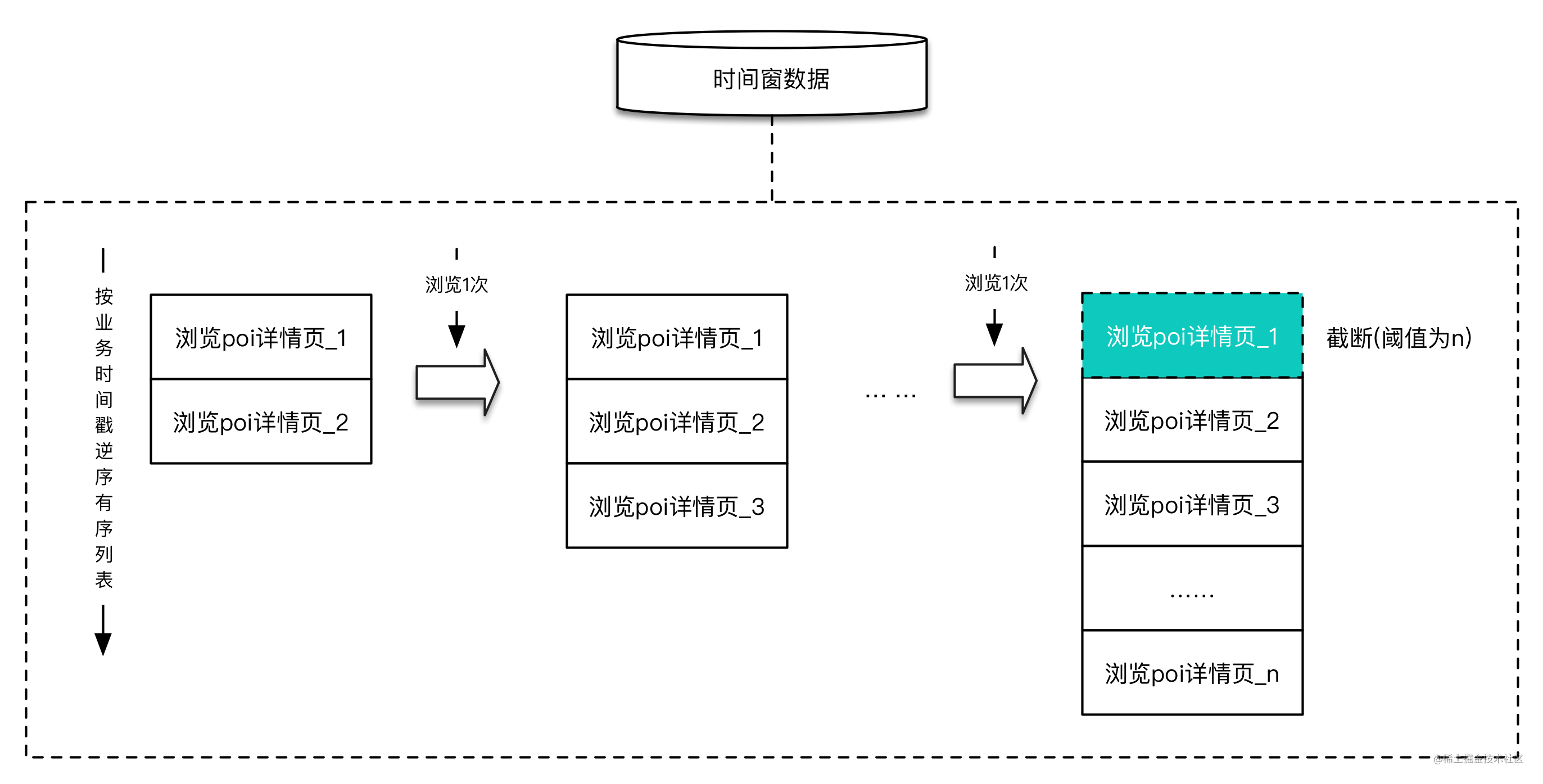 美团酒旅app_美团酒旅_https://bianchenghao6.com/blog_大数据_第4张