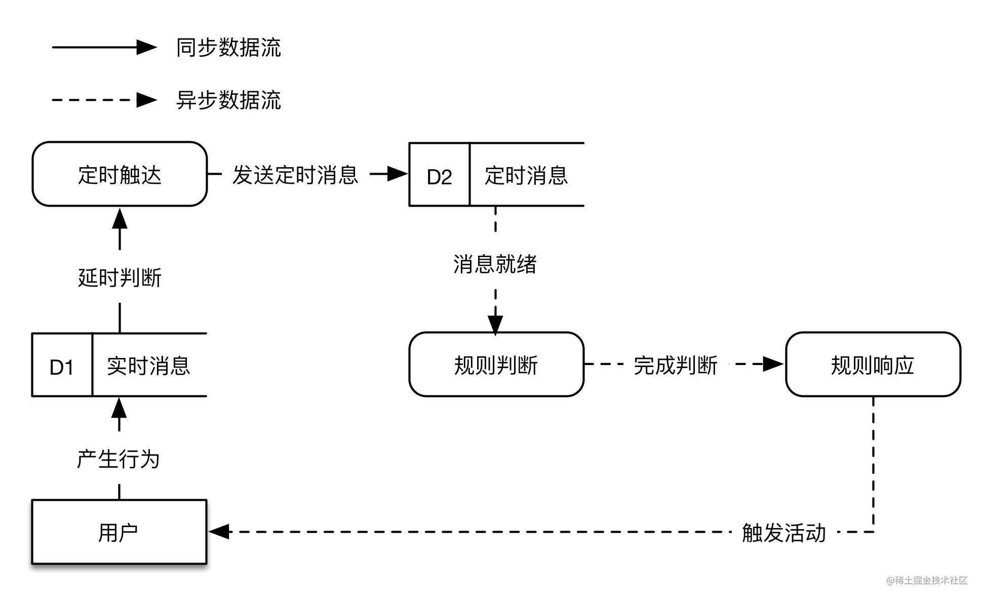 美团酒旅app_美团酒旅_https://bianchenghao6.com/blog_大数据_第5张