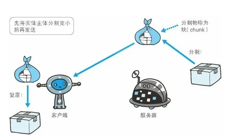 图片描述
