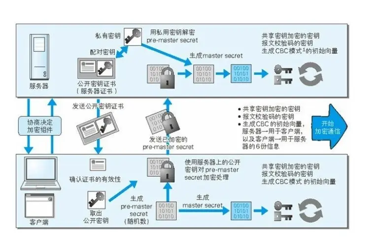 图片描述
