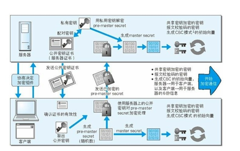 图片描述
