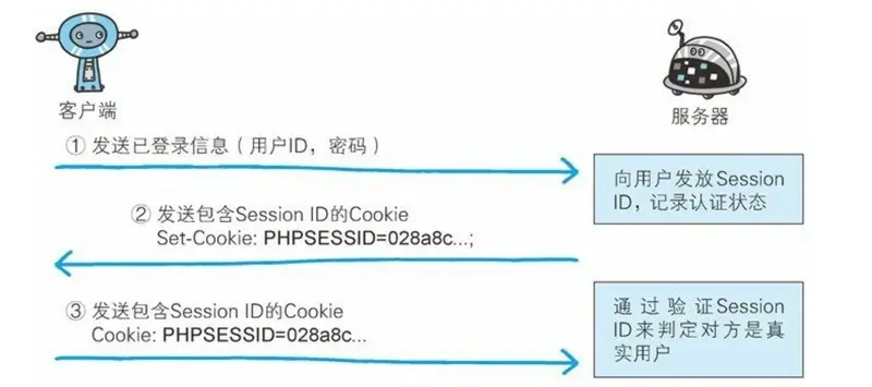 图片描述