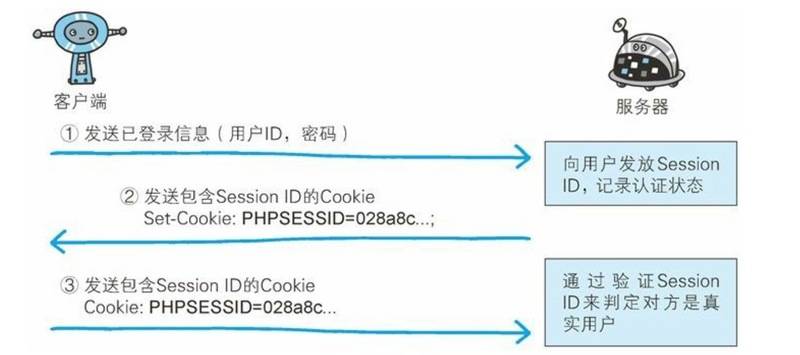 图片描述