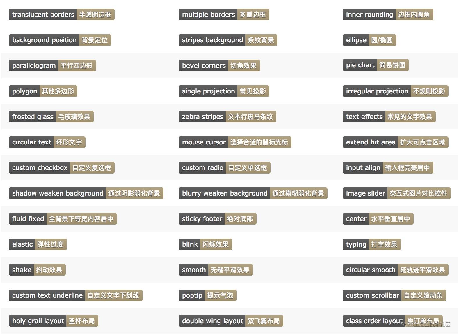 🚨Web开发者需要知道的CSS Tricks - 掘金