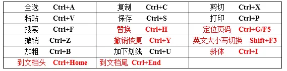 常用快捷键