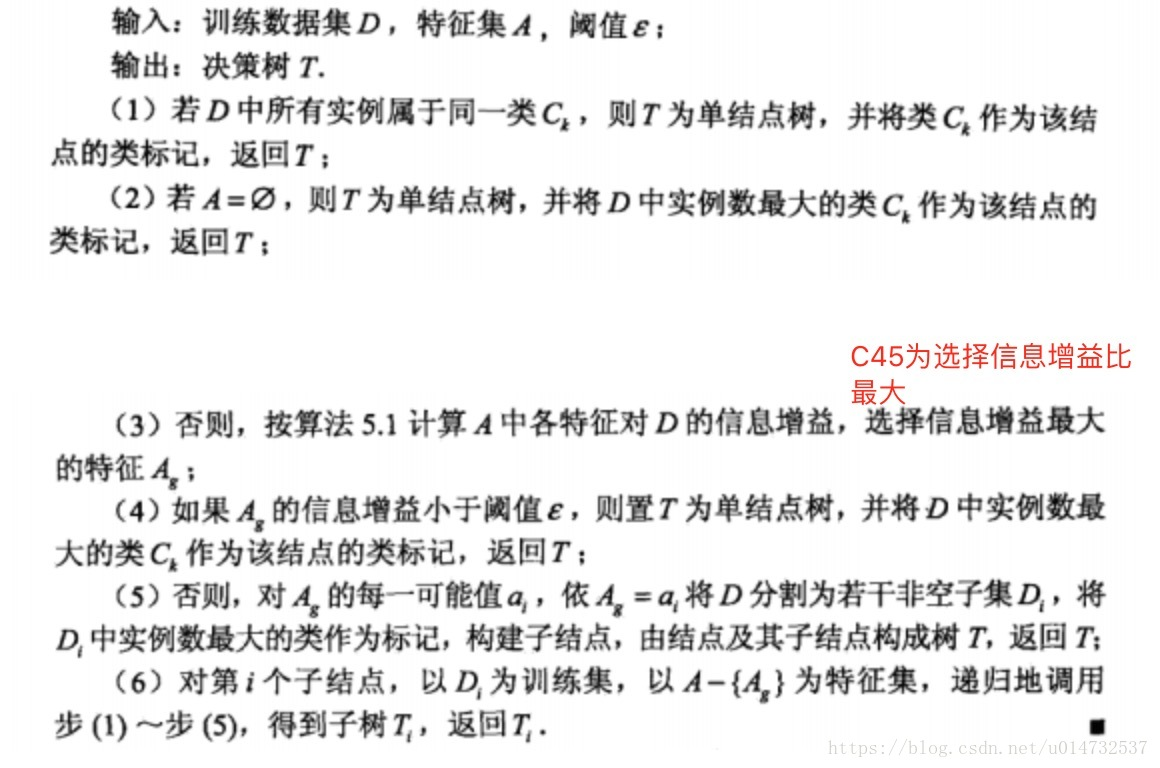 算法