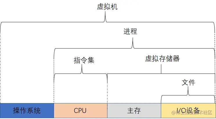 漫谈进程和线程