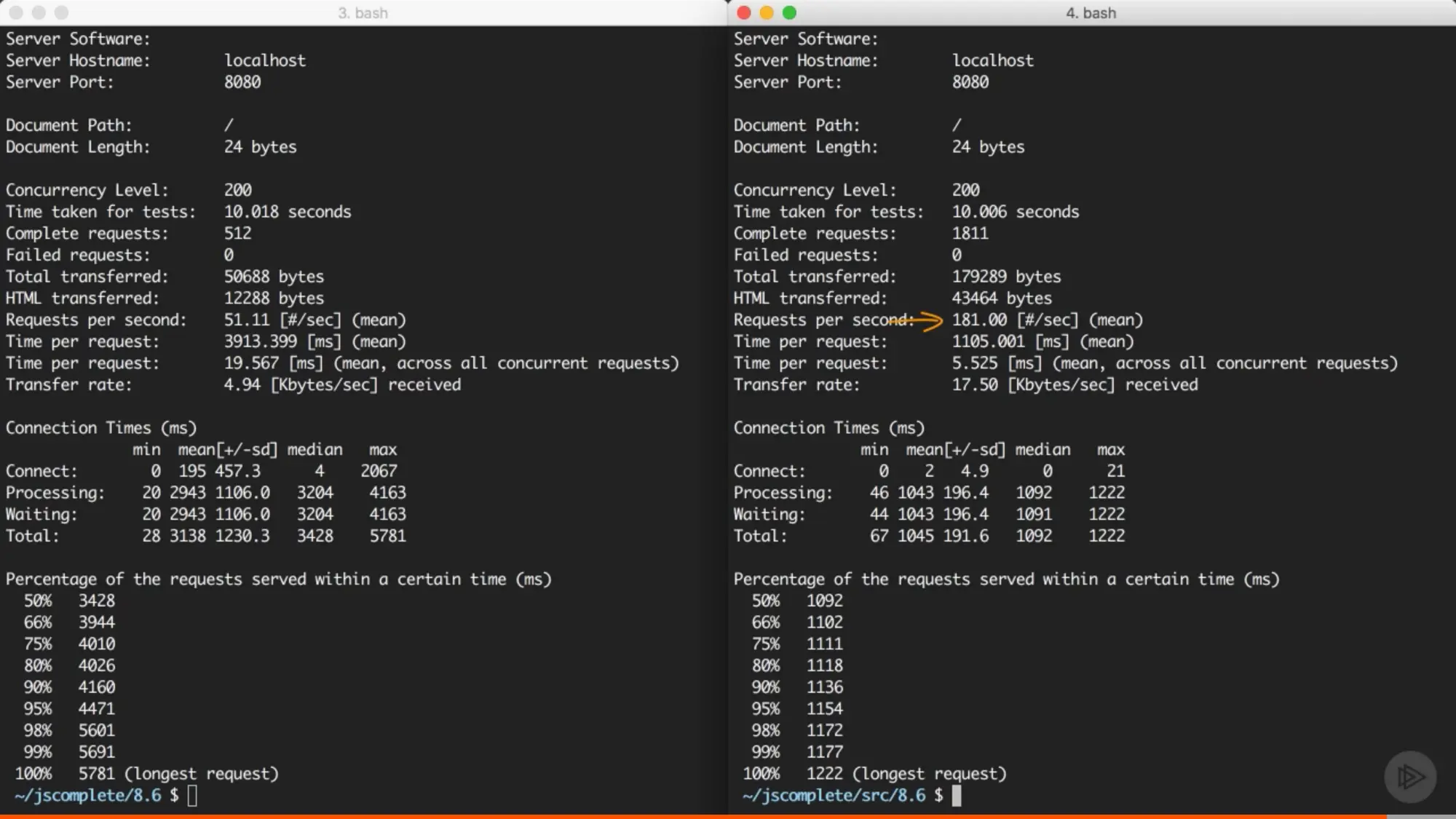 advanced-performance
