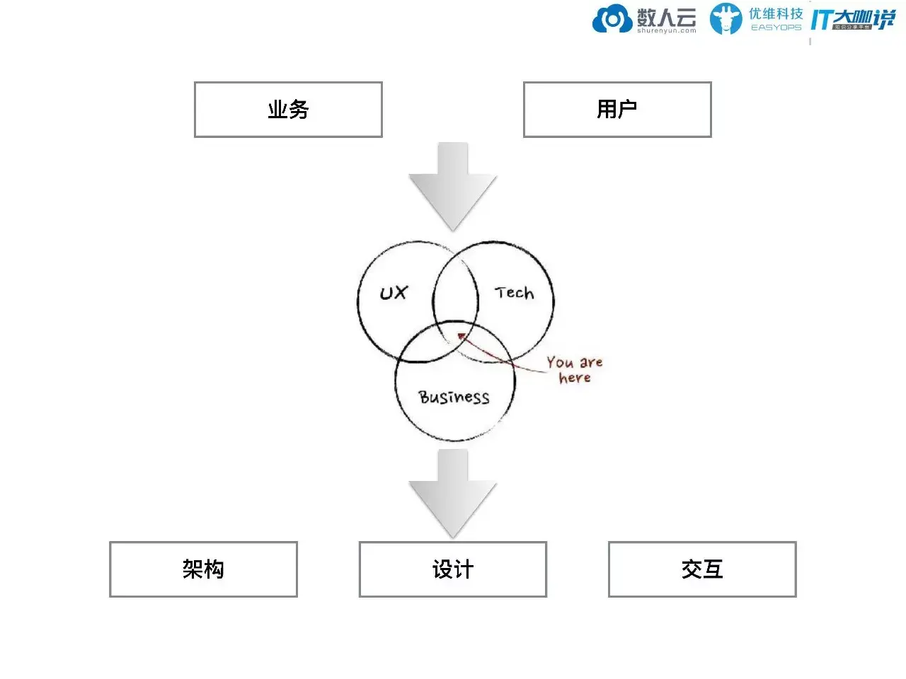 devops工具链搭建  第1张