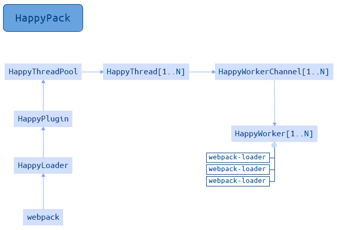 HappyPack_Workflow.png