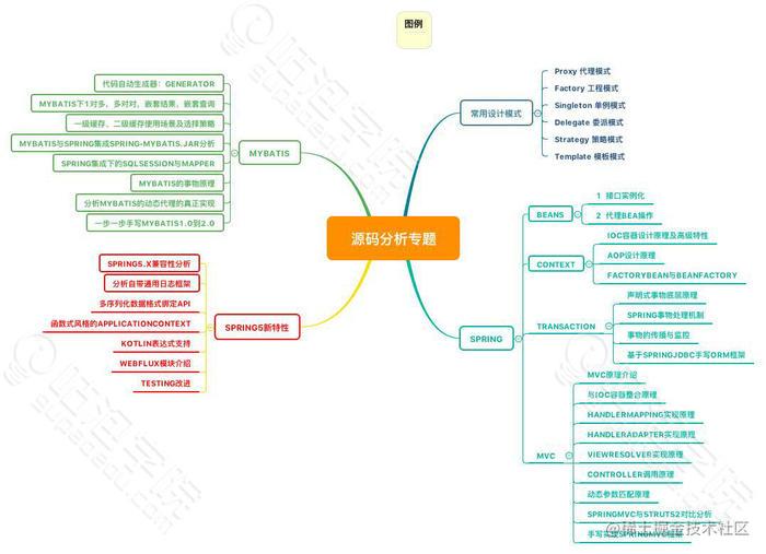 As a Senior Java programmer, do you know all of these IT positions ...