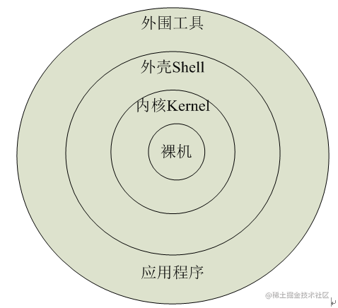 Linux常用命令 掘金