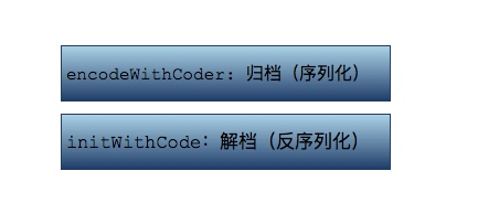 归档