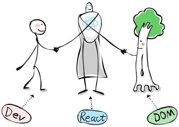 React as a middleman