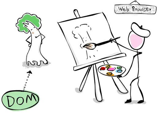 Domo poses, Browsera draws