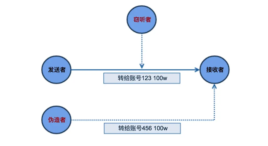 数据安全的问题