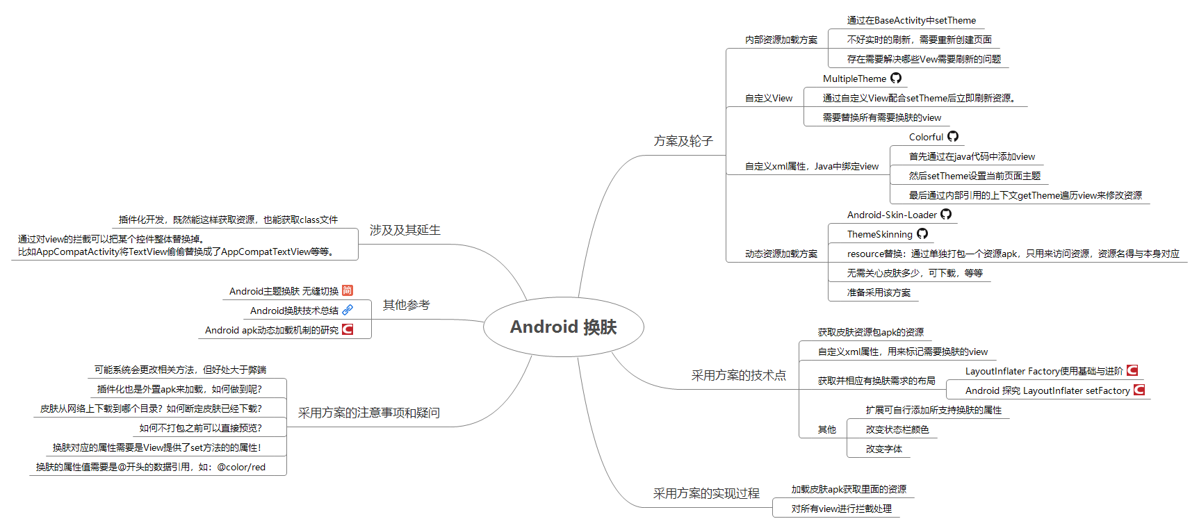 Android 换肤