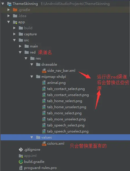 red渠道png