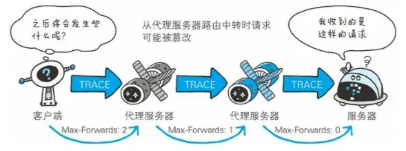 短信通道有些什么_为什么有些trace