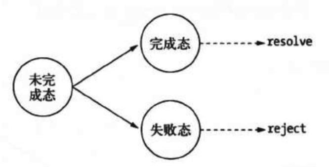 状态与方法对应关系