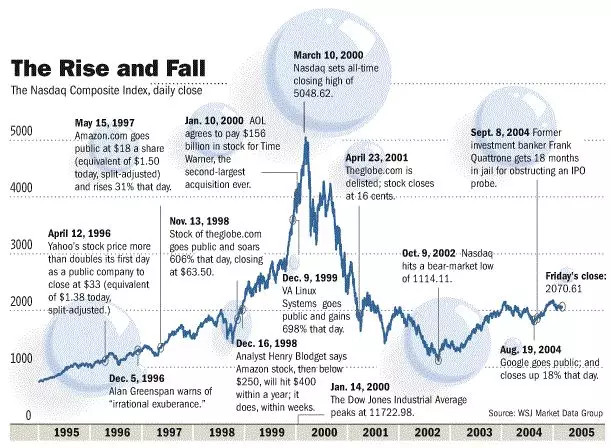 区块链应用 | 2018 年不得不面对的 13 个区块链问题
