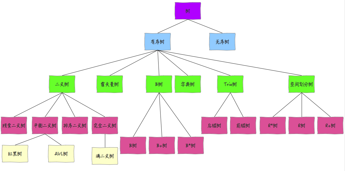 tree