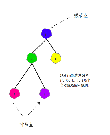 树