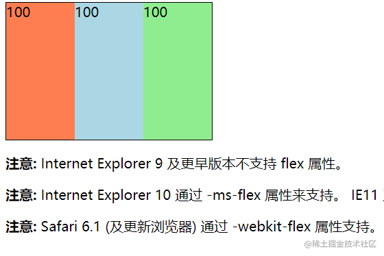 CSS关于flex布局- 掘金