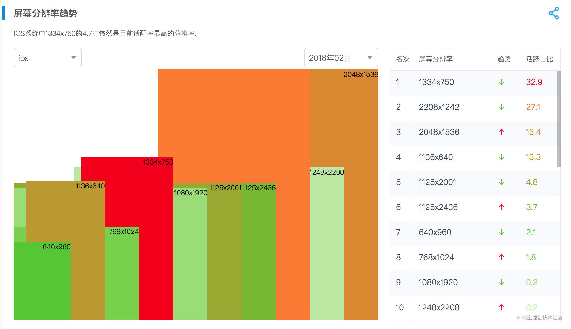 移动端适配问题解决方案有哪些_移动端怎么做适配