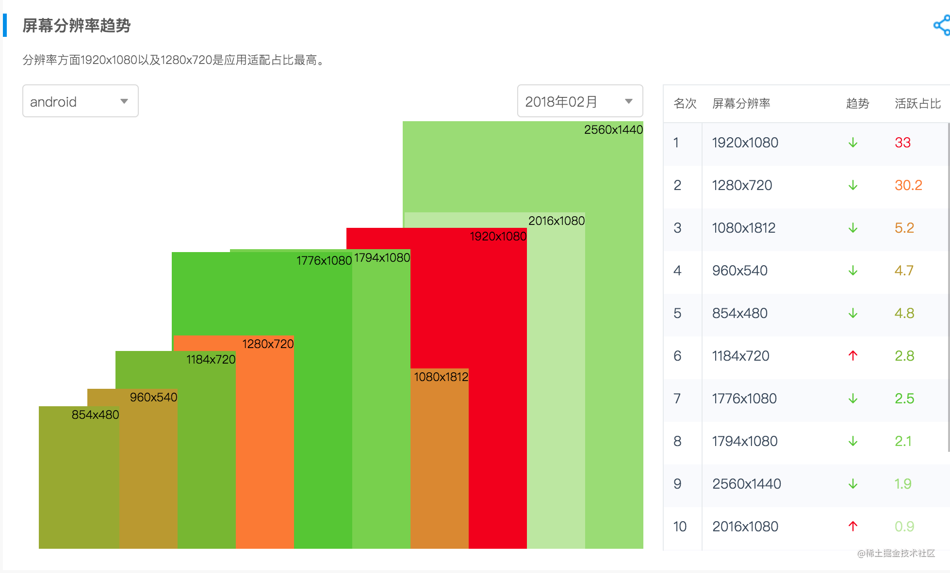 移动端适配问题解决方案有哪些_移动端怎么做适配_https://bianchenghao6.com/blog_移动开发_第2张