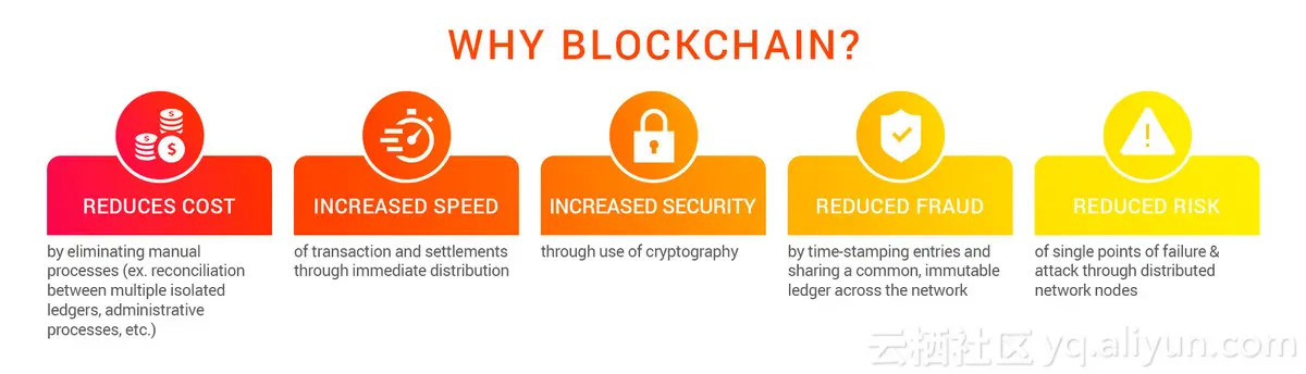 区块链如何改变AI？