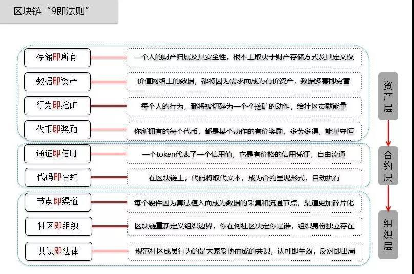 陈菜根：判断区块链项目的8个价值维度