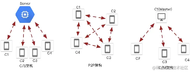 实时联网游戏后台服务技术选型和挑战（网络接入篇）