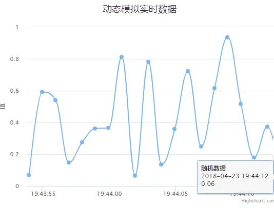 动态模拟实时数据