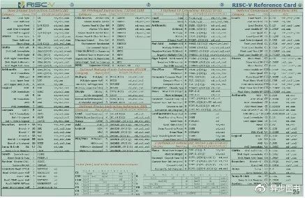 ​ RISC-V指令集图卡