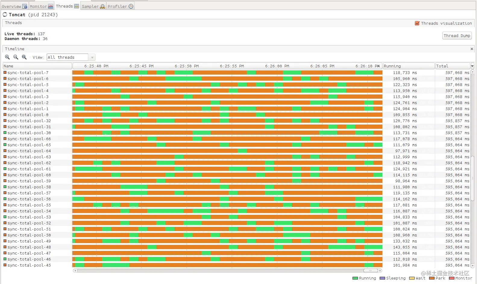 jvisualvm-thread