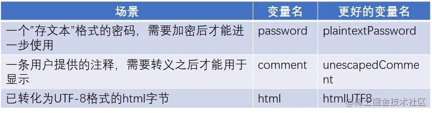 编写优雅代码的最佳实践