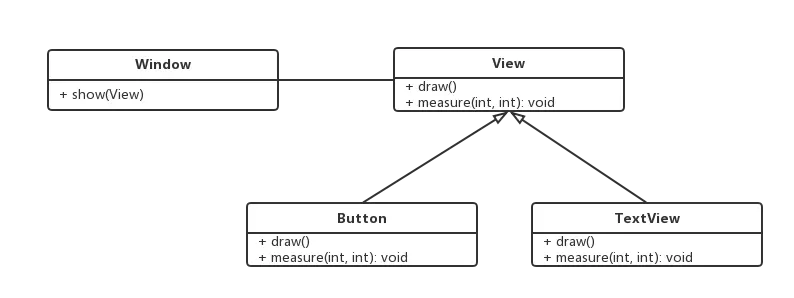 Window与View的关系