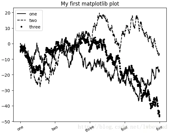 这里写图片描述
