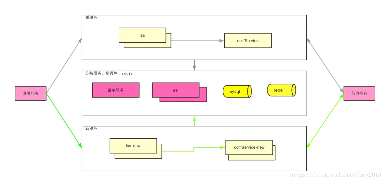 这里写图片描述