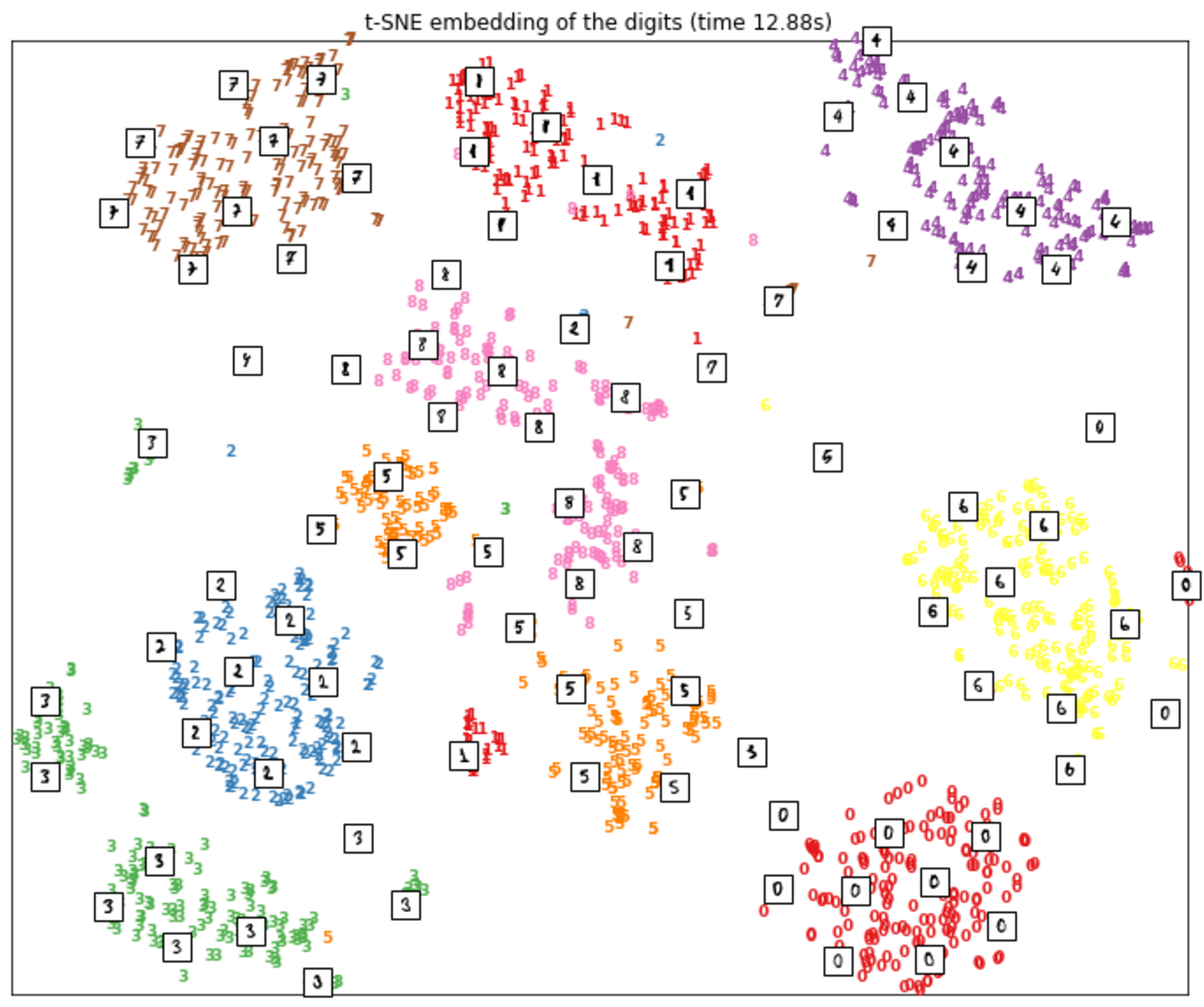 可视化 MNIST 数据