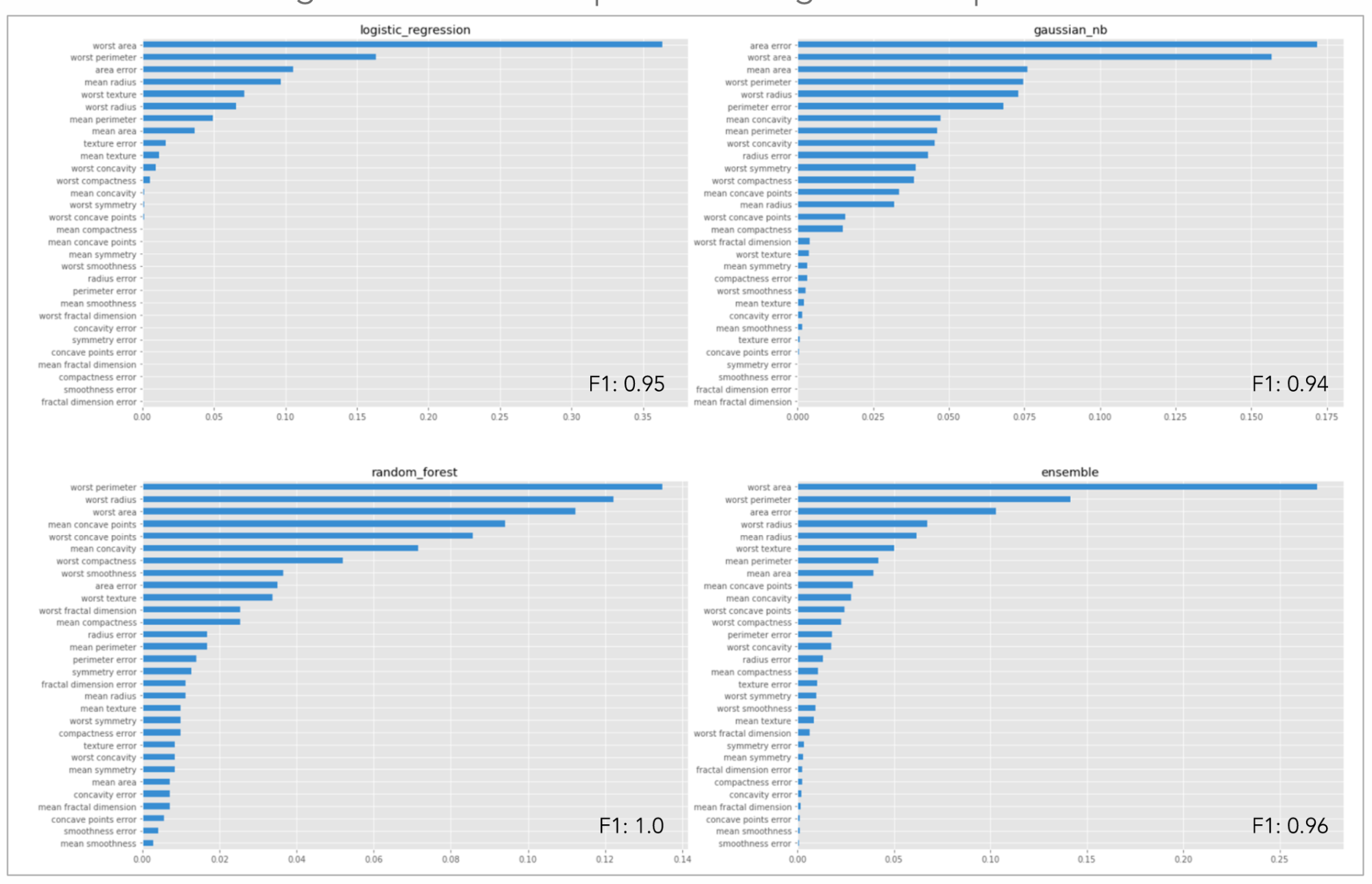 使用 Skater 对比模型