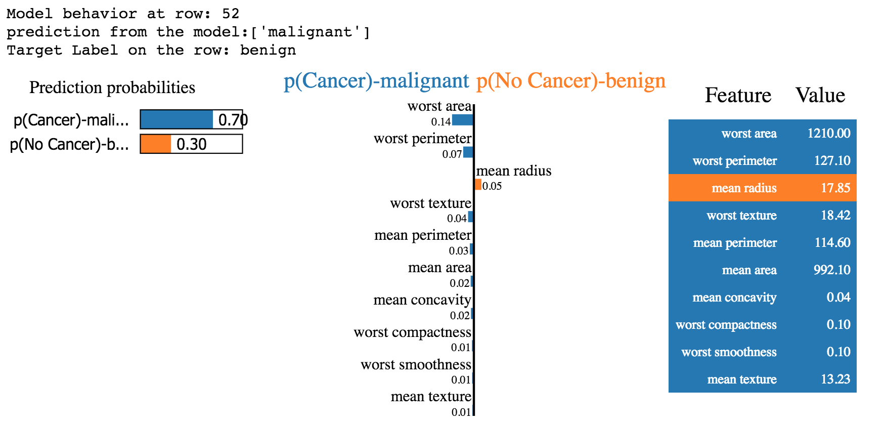 单个预测的特征相关性