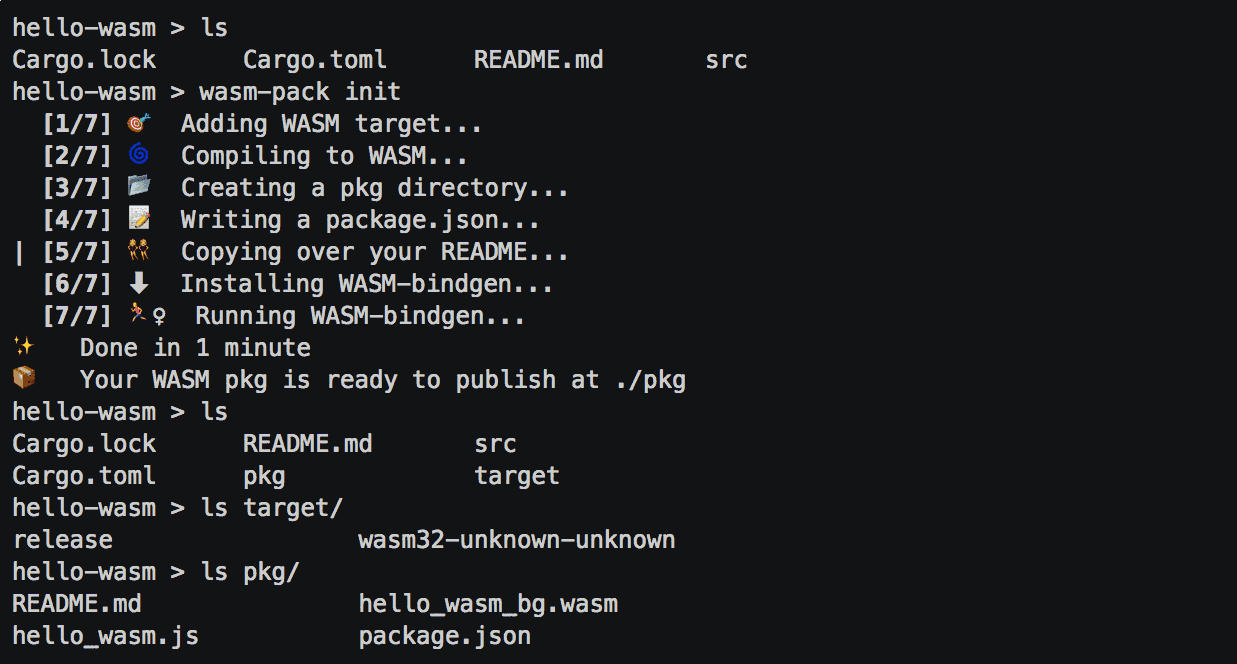 a gif of the wasm pack CLI tool. first we ls a directory with a rust crate, then we run wasm pack. it completes in one minute, then we ls the target directory to see that a wasm binary was compiled, then we ls the pkg directory to see that an npm package was created