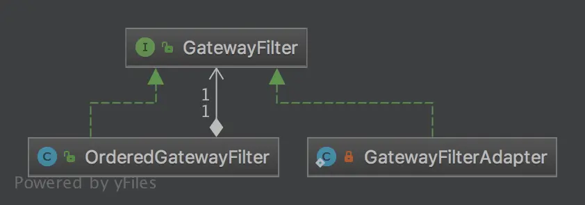 GatewayFilter