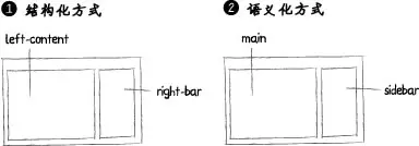 对比图2