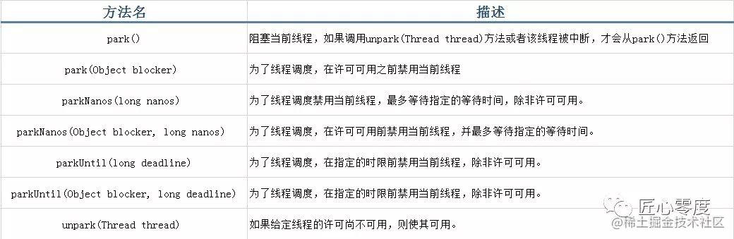 【死磕Java并发】—–J.U.C之AQS（一篇就够了）[通俗易懂]_https://bianchenghao6.com/blog_Java_第7张