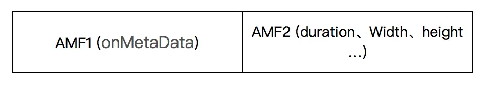 Audio Tag Data结构