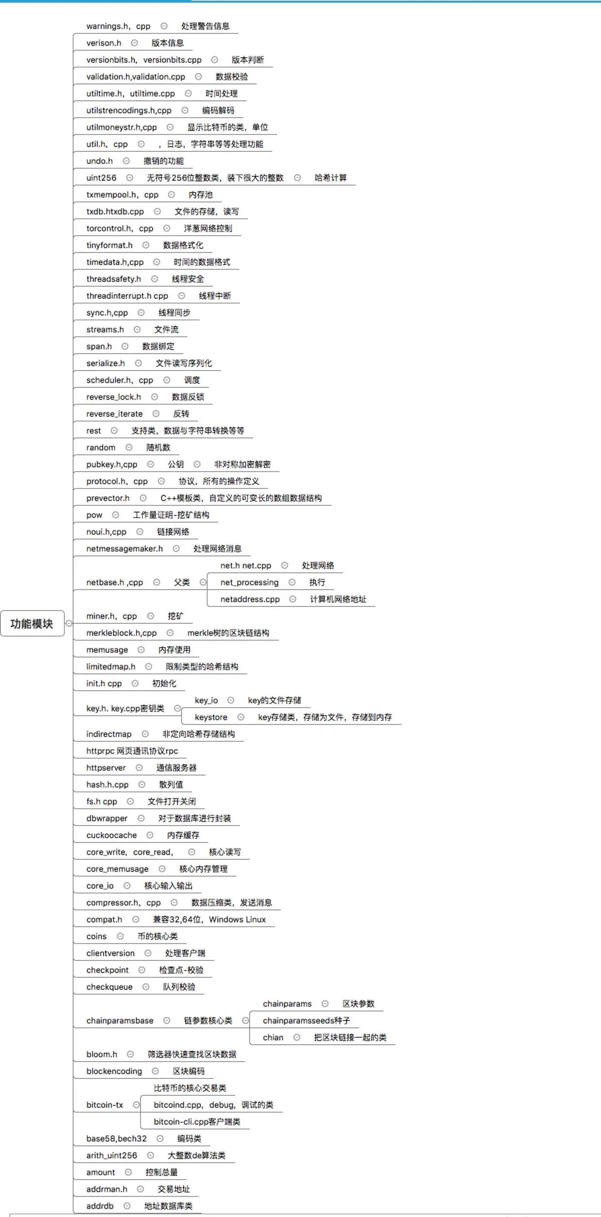 比特币源码研读(1)bitcoin源码结构上篇文章，我们在本地编译了bitcoin源代码。并简单了解了bitcoind和- 掘金