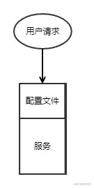 【180425】统一配置中心